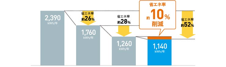 ホシザキ業務用冷凍庫