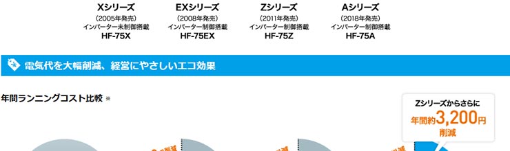 ホシザキ業務用冷凍庫