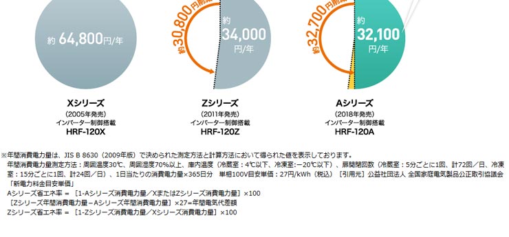 ホシザキ業務用冷凍冷蔵庫