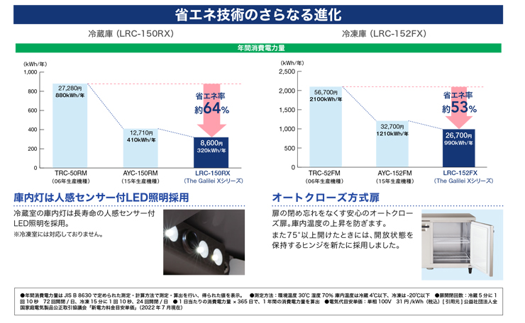 業務用冷蔵庫商品説明