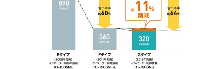 ホシザキ業務用横型冷蔵庫