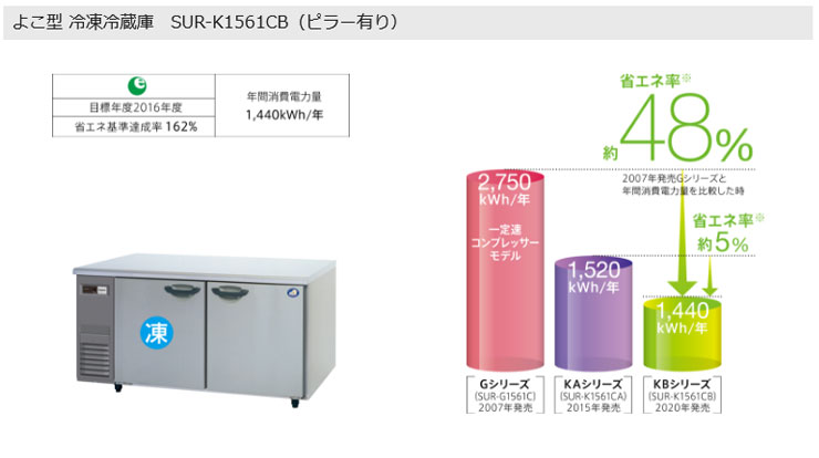 パナソニック業務用冷蔵庫商品説明