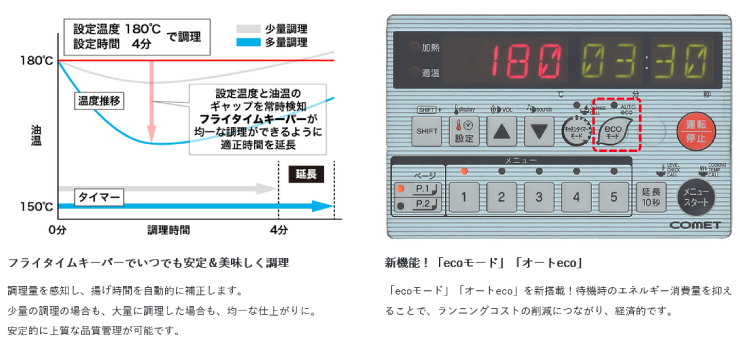 ガスフライヤーコメットカトウ