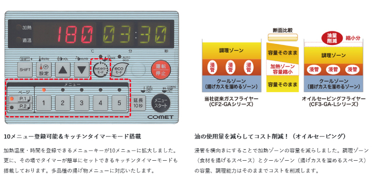 ガスフライヤーコメットカトウ