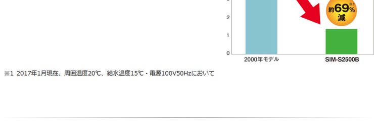 パナソニック製氷機